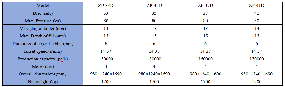 ZP-33-41D