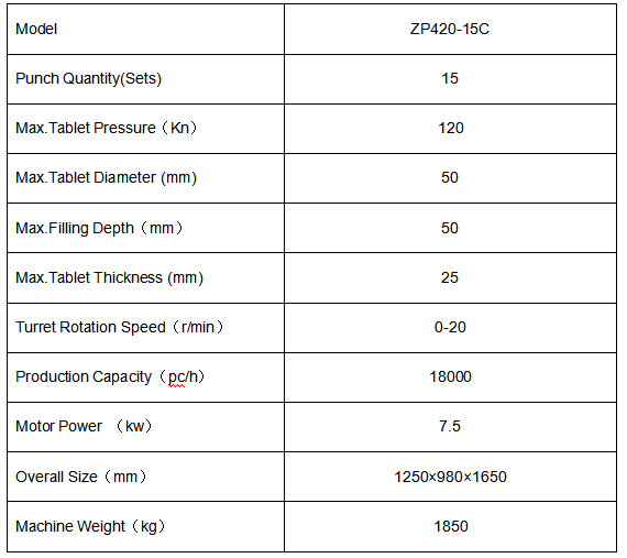 ZP420-15C