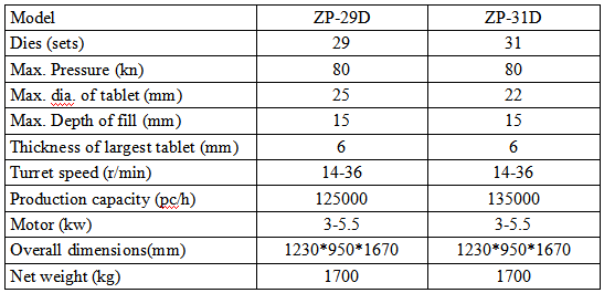 ZP-29 31D