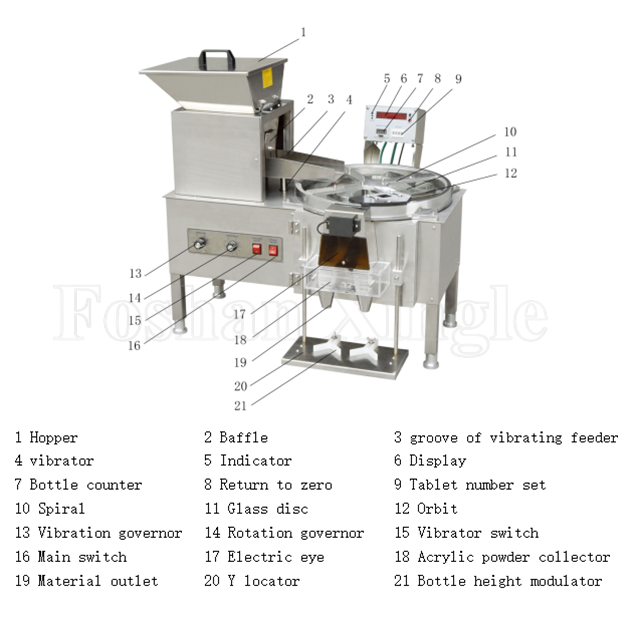  Machine automatique de comptage de capsules d'embouteillage de sucre en morceaux de sucre