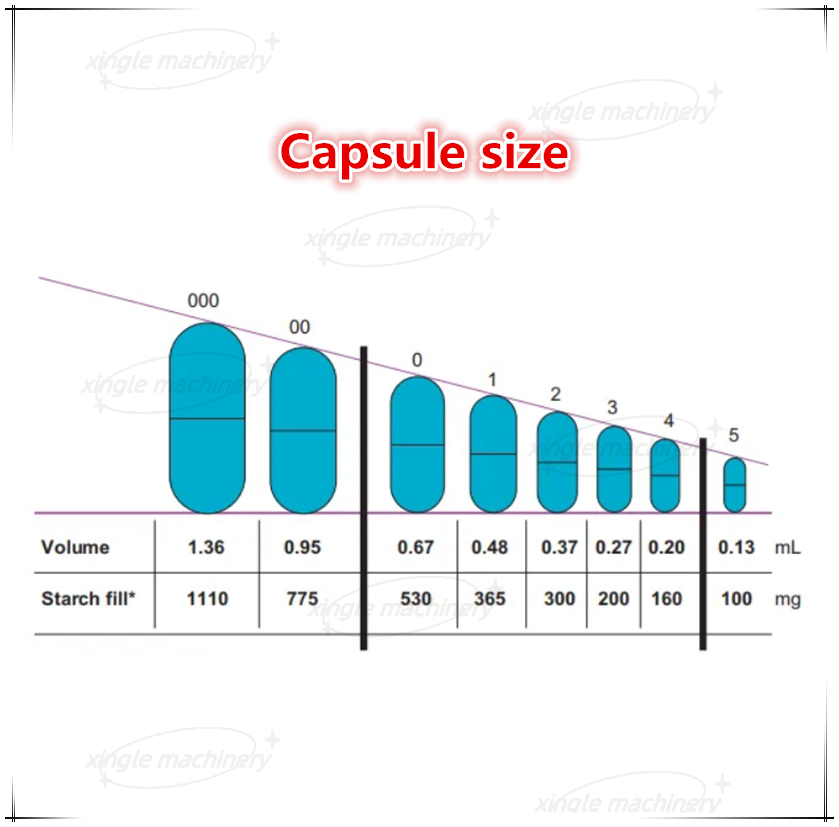 Machine de remplissage automatique professionnelle de capsules, haute précision, à vendre