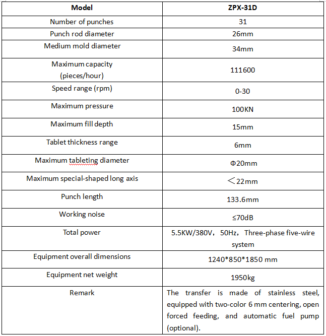 Système d'exploitation ZPX-31D