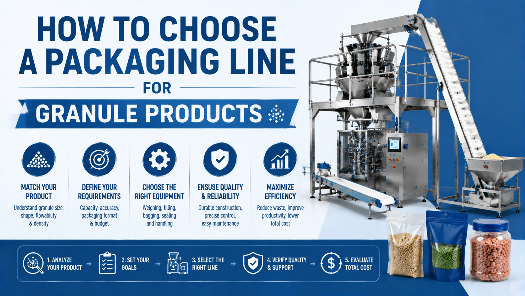 Comment choisir une ligne de conditionnement pour les produits en granulés : guide d'achat complet