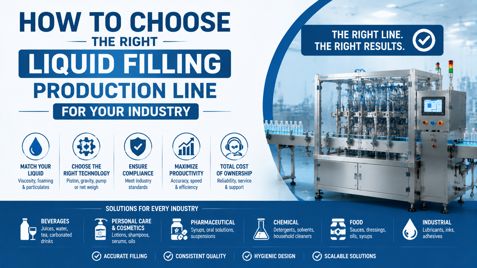 Comment choisir la bonne ligne de production de remplissage de liquide pour votre industrie